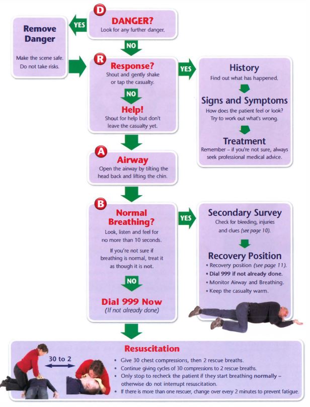 Emergency Action Plan