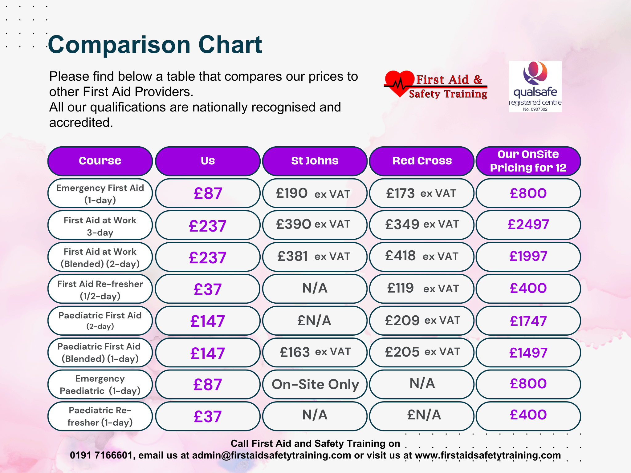 First Aid Price Comparison Chart Full Size