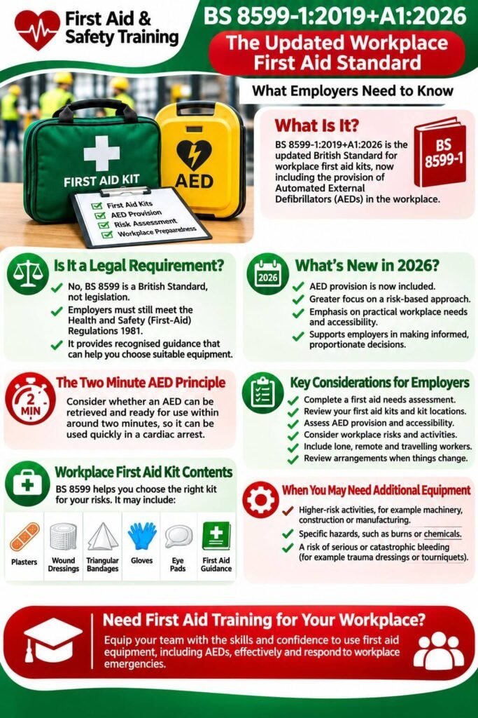 BS 8599-12019+A12026 What the New Workplace First Aid Standard Means for Employers