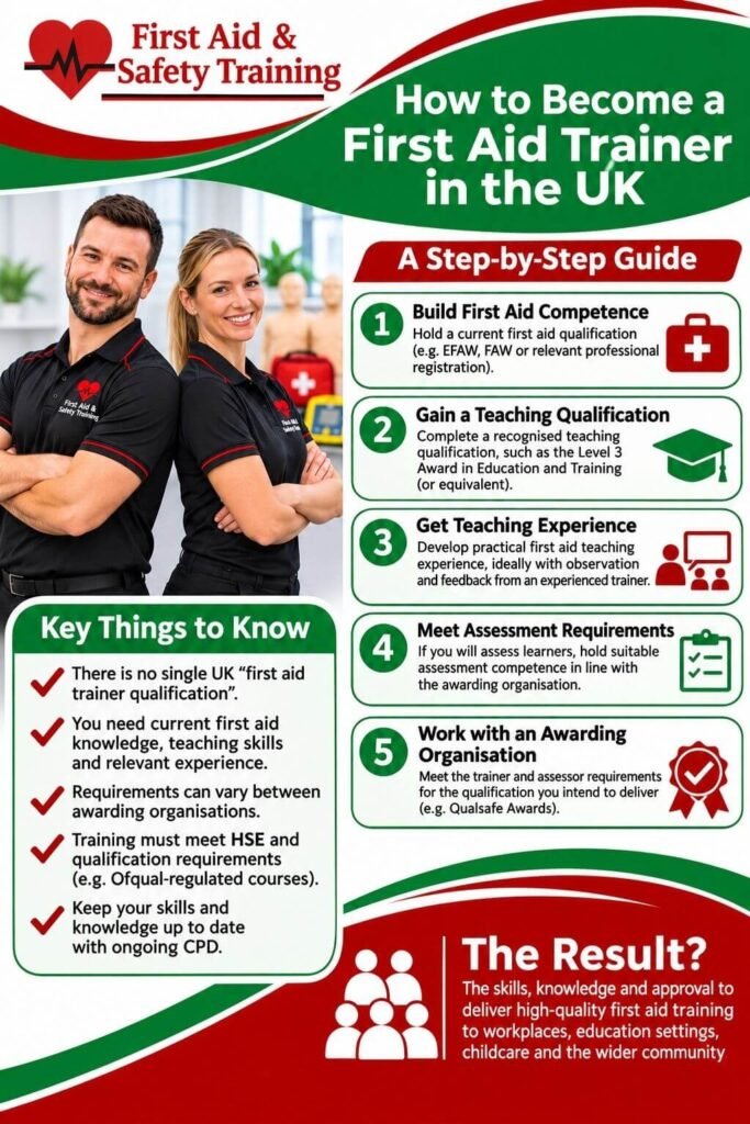 How to Become a First Aid Trainer in the UK